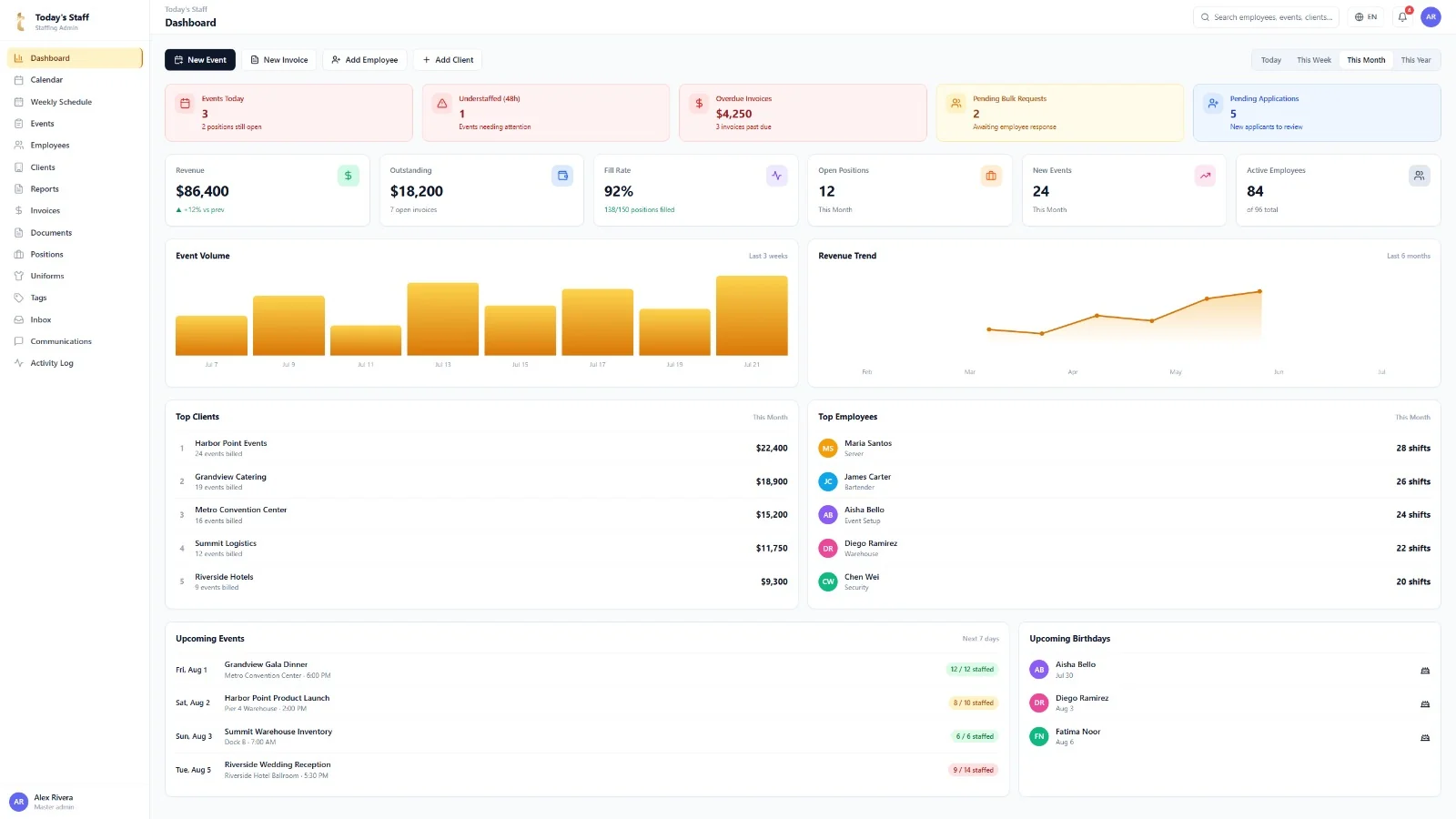 Today's Staff interface
